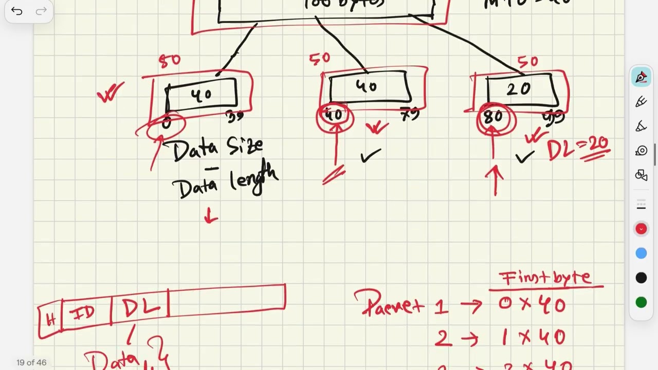 Data Fragmentation  | CSE 421