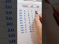 How to remember table of 20 #maths #easy #trick #table