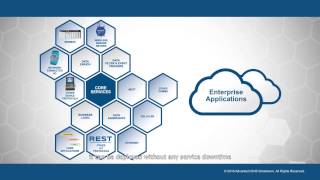 [Software] Allied Development on Industrial Wireless, Intelligent Connectivity, Advantech (EN)
