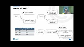 Convolution Neural Network (CNN)