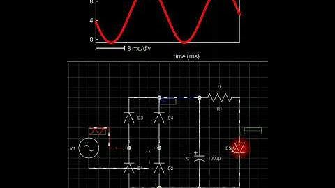 How full wave Bridge rectifier work in electronics circuit