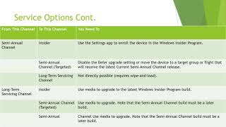 Microsoft MD 100 - Software Updates