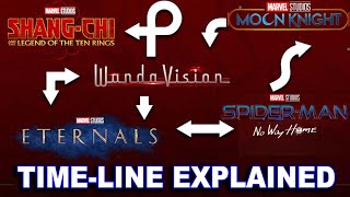 The MCU's PHASE FOUR & MULTIVERSE TIME-LINE EXPLAINED