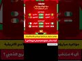 مواعيد مباريات دور ال 8 من كأس الأمم الأفريقية بالمغرب منتخب مصر منتخب المغرب منتخب الجزائر 