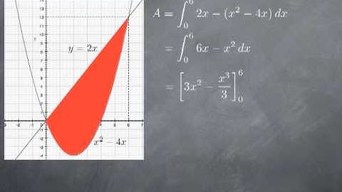 M14-1: area between two curves I