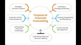 ROI Forecasting for Strategic Decisions with Python