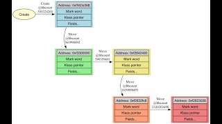 Going back in time to java object creation with Undo LiveRecorder