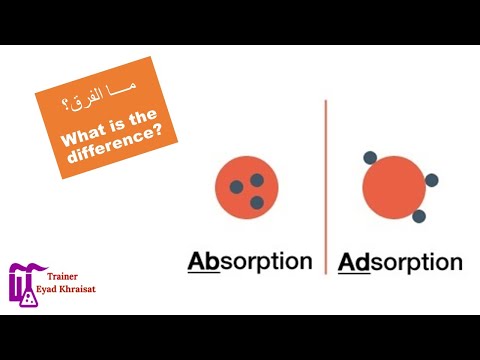 Absorption vs  Adsorption   الامتصاص والادمصاص