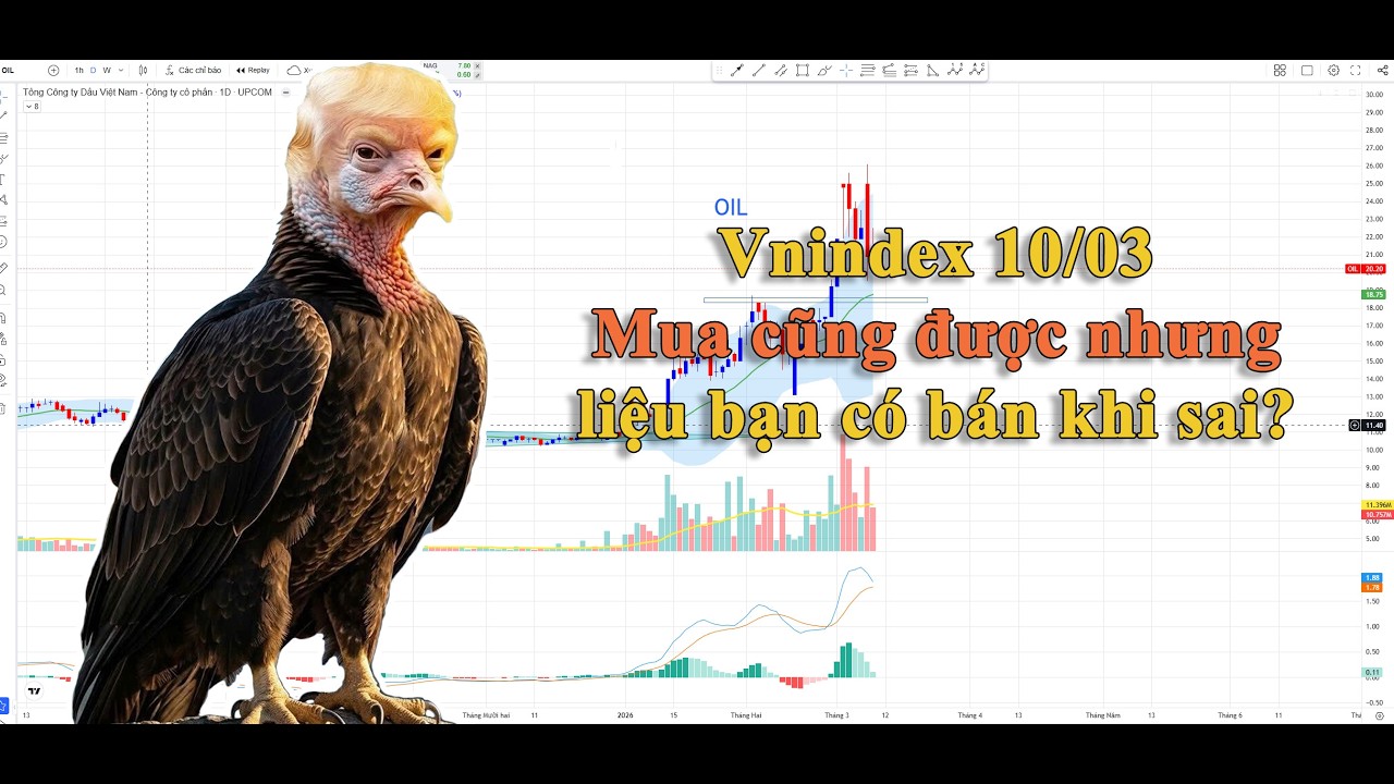 Vnindex 10/03: Mua cũng được nhưng liệu bạn có bán khi sai?