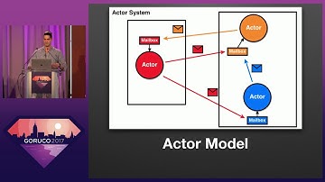 GORUCO 2017: Object Oriented Thinking with Elixir and OTP by Ryan Findley
