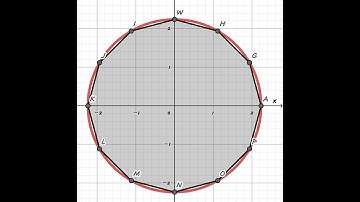 INMO 1986 Problem 9 | Isoperimetric problems | Math-Adda: Episode 5