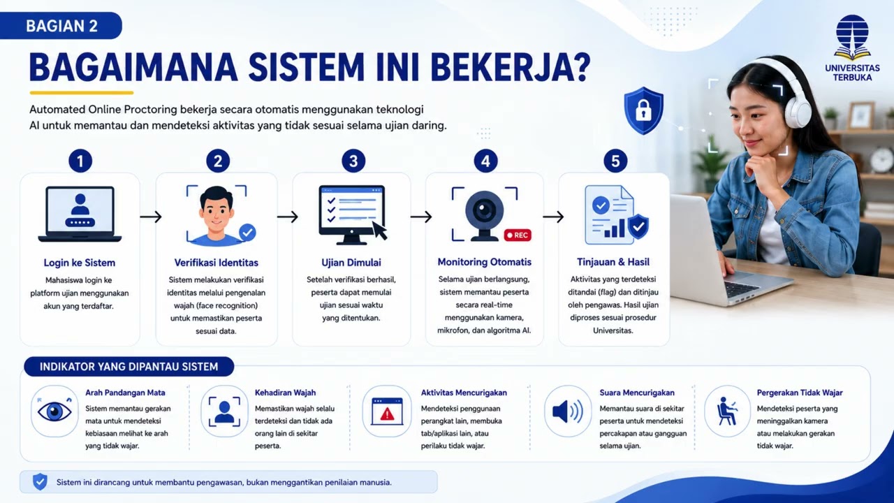 Automated Online Proctoring dalam Asesmen Daring | Inovasi Pembelajaran