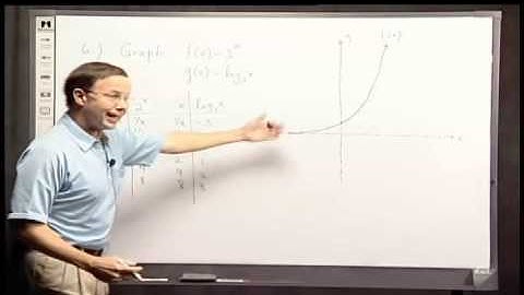 Algebra Preliminaries for Calculus Part 2, Problem 6