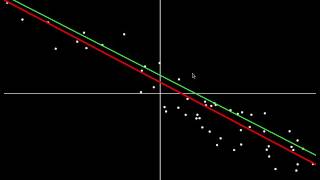 Theil-Sen estimator visualized