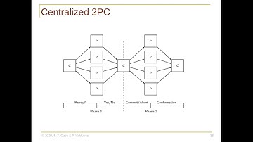 Chapter 5: Distributed Transaction Processing (Part 3)