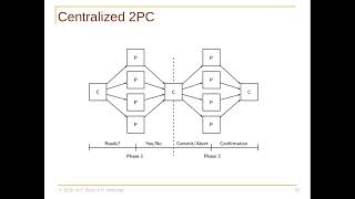Chapter 5: Distributed Transaction Processing (Part 3)