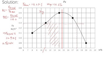 Soil Compaction example 2 with voiceover