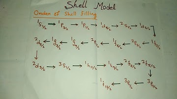 Shell Model || Spin Parity Prediction || Nuclear Physics ||CSIR NET PHYSICS|| SAMIUL ISLAM