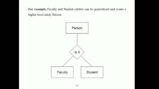 Lecture-7 ER Model, Generalization, Specialization and Aggregation