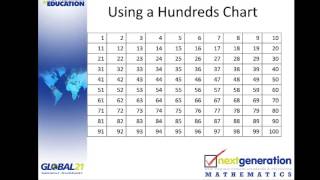 Counting and Cardinality