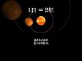 【1日が2年の惑星】#宇宙 #地球