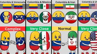 Colombia relation with different Countries