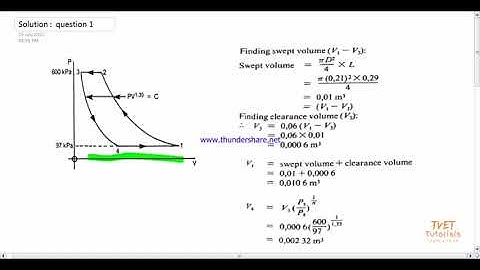 Power Machines - Compressors