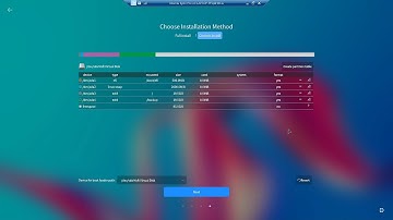 Installation of Ubuntu Kylin Pro 22.04.02 LTS