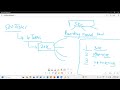 Skyrocket Your Career with These Data Analyst Tips | Session 2