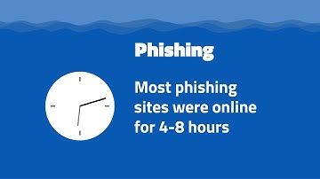 2018 Annual Threat Report | Webroot