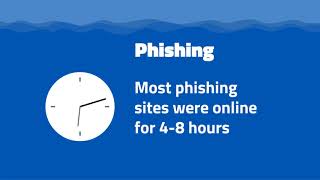 2018 Annual Threat Report | Webroot