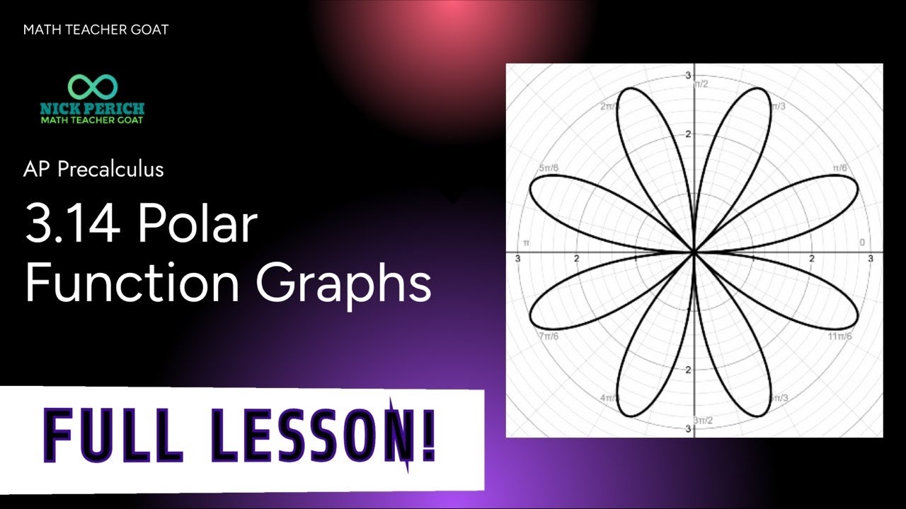 AP Precalculus 3.14 Polar Function Graphs FULL LESSON AND NOTES - YouTube
