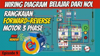 Belajar Membaca Wiring Kontrol Listrik Episode 9 Rangkaian Forward Reverse