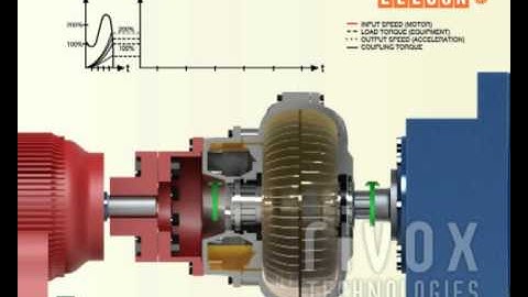 Elecon Fluid Coupling -  Machine Working - Process 3D Animation By Rivoxtech.com