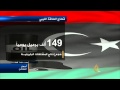 اقتصاد الصباح 3/7/2014