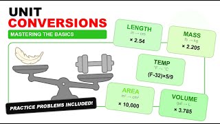 Mastering Unit Conversions with Practice Problems (Step-by-Step)