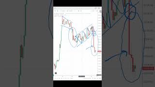 Nifty में आपको Channel का Breakdown देखने को मिला? #bankniftyanalysis #nifty #niftyprediction