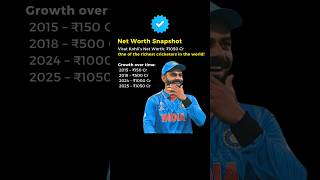 Celebrity Virat Kohli Net Worth 2025 | From ₹150 Cr to ₹1050 Cr | Richest Cricketer in the World! Wealth