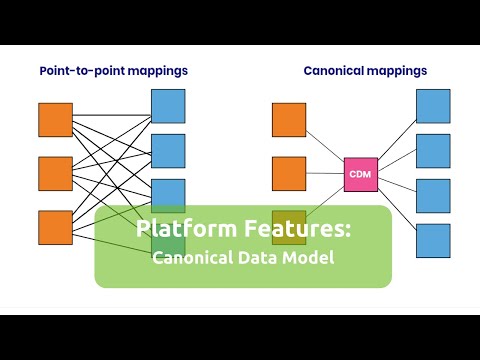 Canonical Data Model (CDM) (EN)