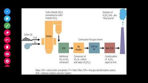 Air Pollution control system for Industries / APCM / GTU Environmental Engineering 6th sem