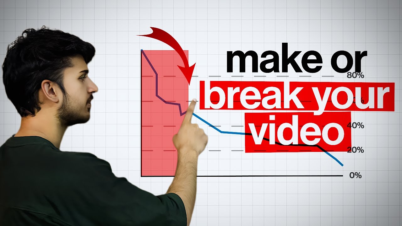 11 Steps I Use To Create YouTube Intro's That Make Viewers HOOKED