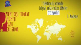 Ptt Telgraf Hizmetleri - Yurt Dışı Telgraf Hizmetleri