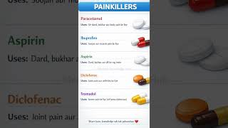 Top 5 Painkiller Medicines | Uses Explained in Easy Hinglish 💊 #shorts