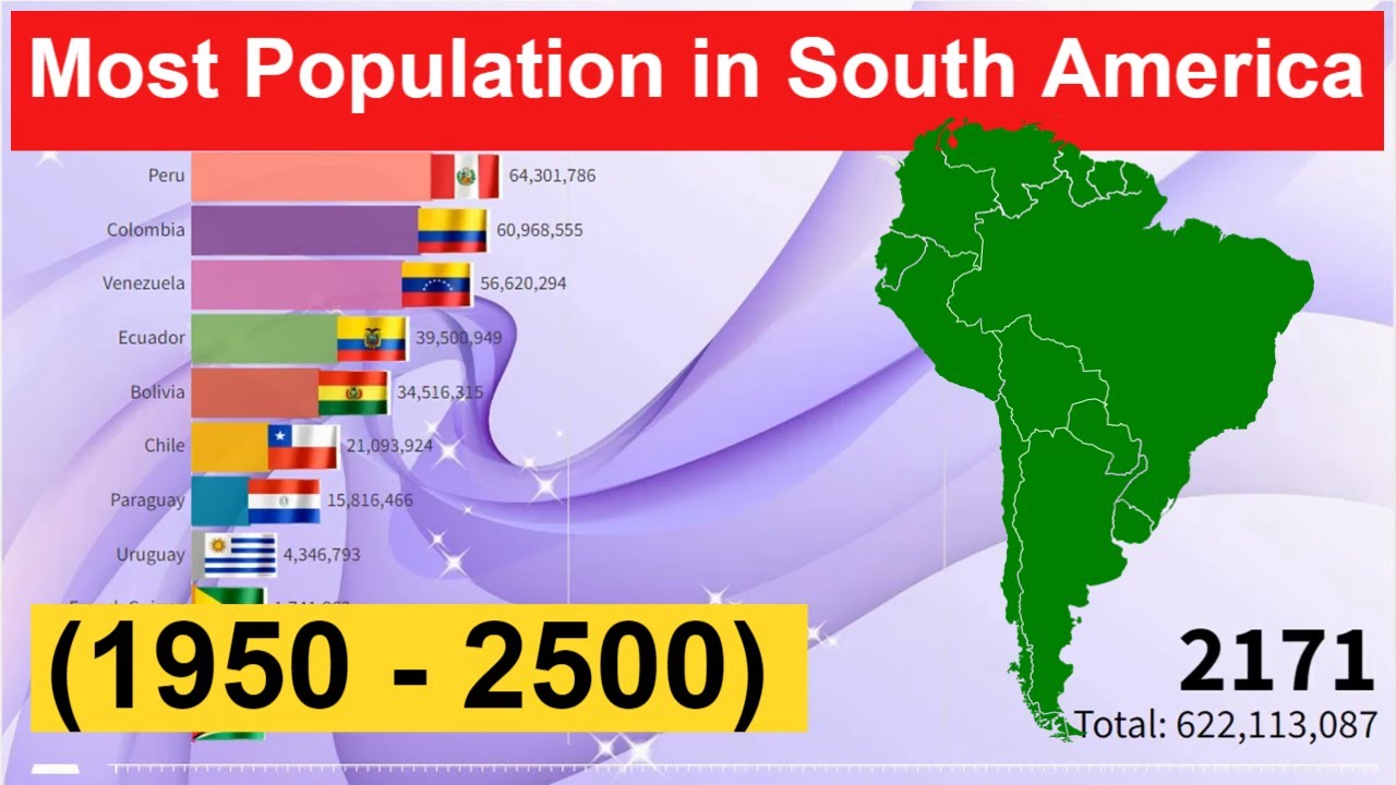 Most Population in South America (1950 - 2500) Most Populous Countries in South America