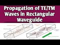 Propagation of TE/TM waves in Rectangular waveguide Propagation of TE wave #microwaveengineering