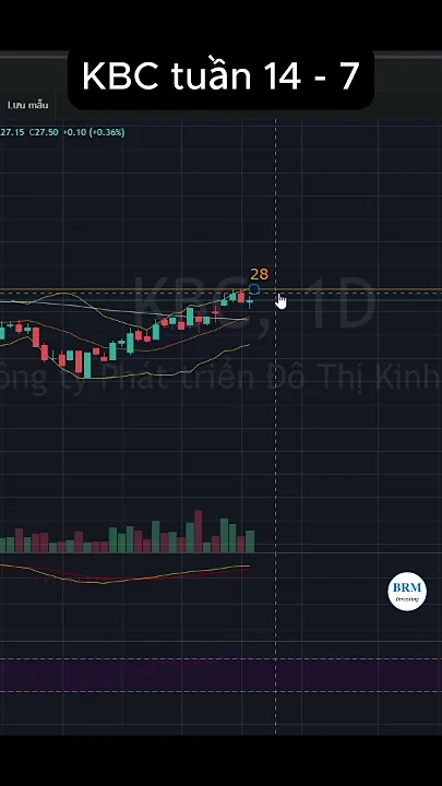 KBC Technical Analysis Week 14 - 7
