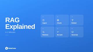 RAG Explained for Enterprise AI in 2 Minutes