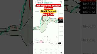 Bollinger band squeeze breakout strategy | 20 MA Support buy & sell #shorts #trading #sharemarket
