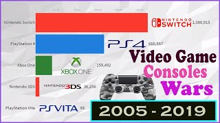 Best Selling Video Game Consoles in worldwide 2005 - 2019