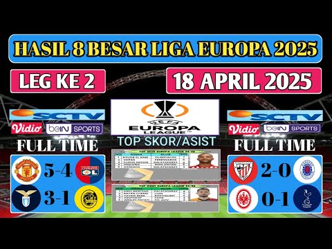 INDOSGA x ikan88 - Hasil semifinal liga europa tadi malam. MAN UNETED VS LYON ~ LAZIO VS BODOGLIMT.LIGA EUROPA 2025.